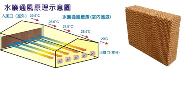 车间降温设备