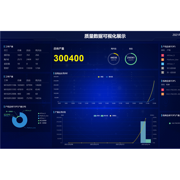 工业物联网平台