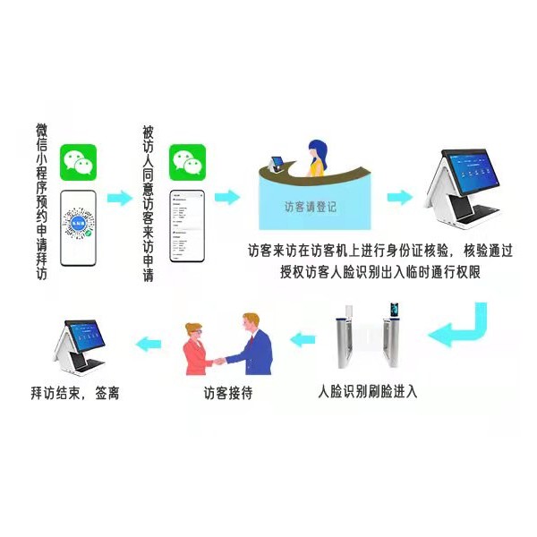 场馆实名制预约管理系统