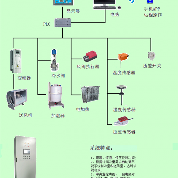 组合式空调控系统