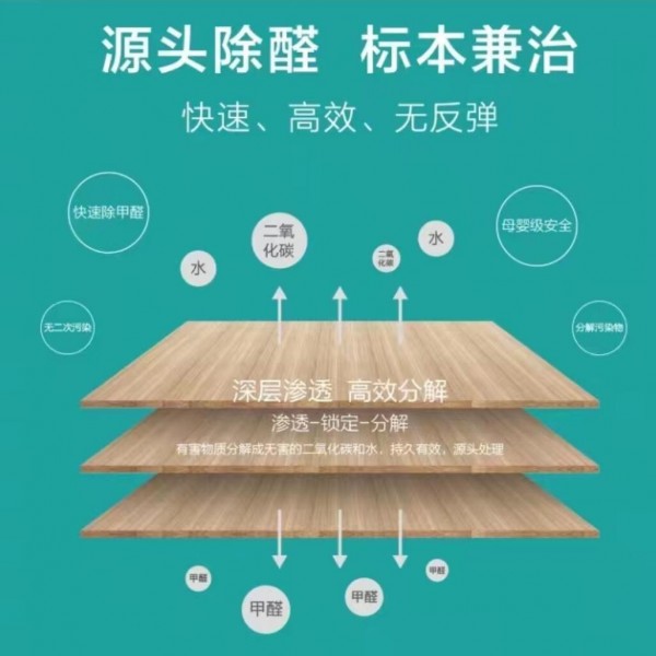 除甲醛的方法11种方法去除甲醛